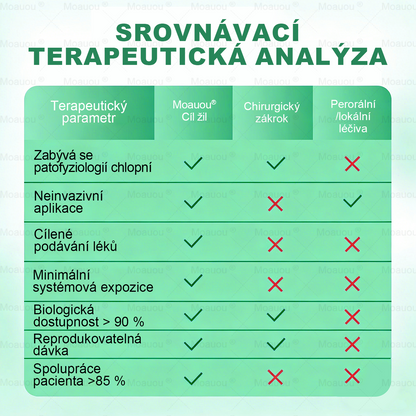 🎁 Zbývá už jen 5 balení! Nabízíme vám dodatečnou slevu 50%! Dostaňte se do formy a buďte zdraví. Zhubněte nyní, jinak už do příštího roku nebudete mít další šanci!